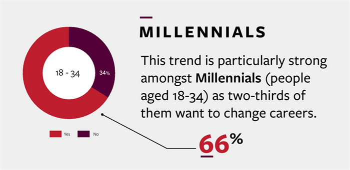 Millennials-Report-Pic
