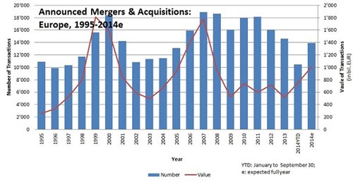 Figure _announced Mergers & Acquisitions -graph2