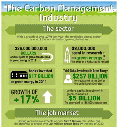 Green MBA Infographic