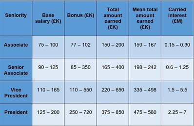 LSBF-Private Equity _Mergers _Aquisitions