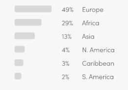 Online MBA Class Profile Geography