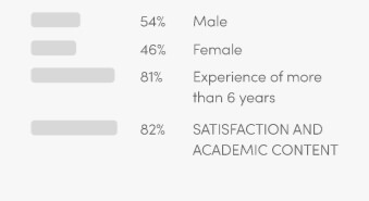 Online MBA Class Student Profile