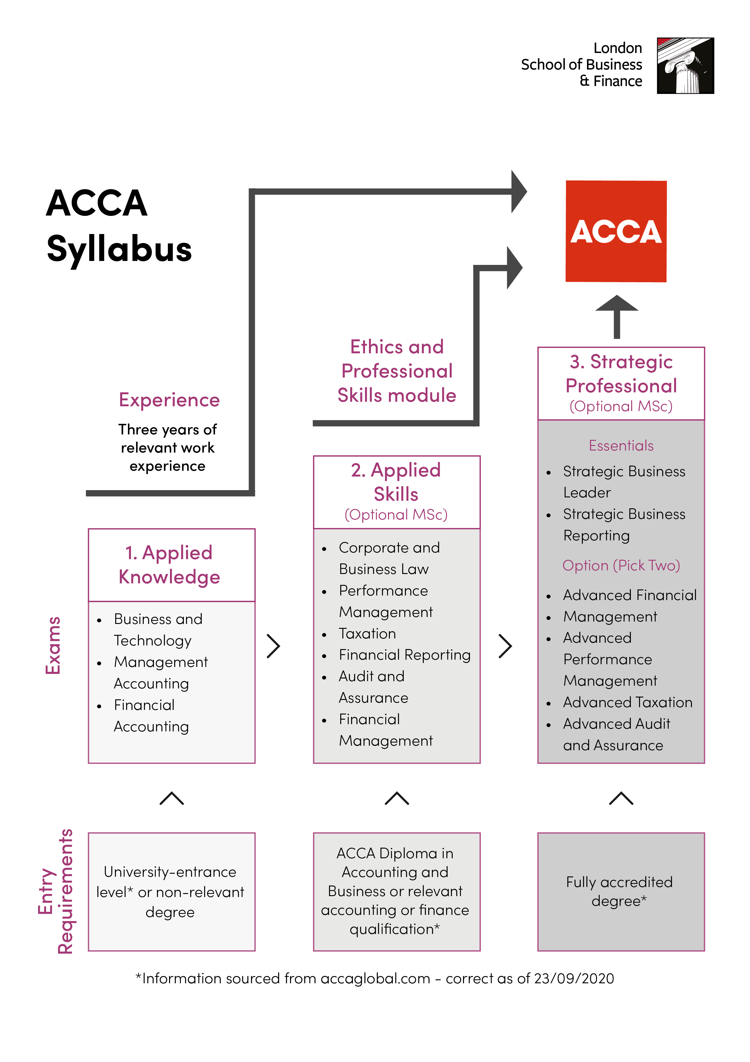 Acca careers malaysia